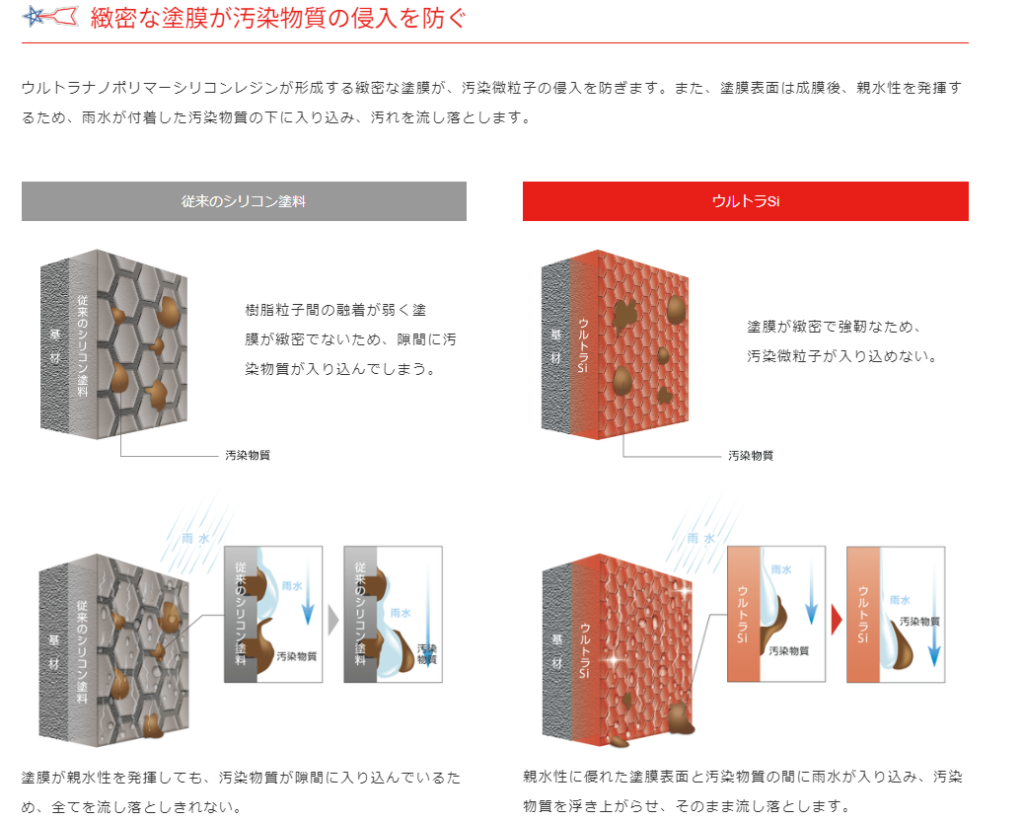 高知市　屋根塗装　外壁塗装　屋上防水