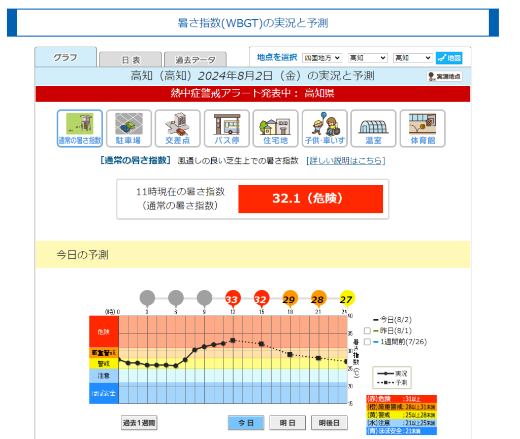 高知市　屋根塗装　外壁塗装