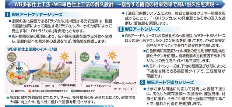 高知市　屋根塗装　外壁塗装　屋上防水