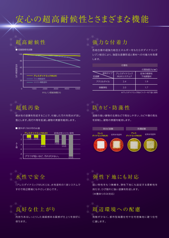 高知市　屋根塗装　外壁塗装　屋上防水