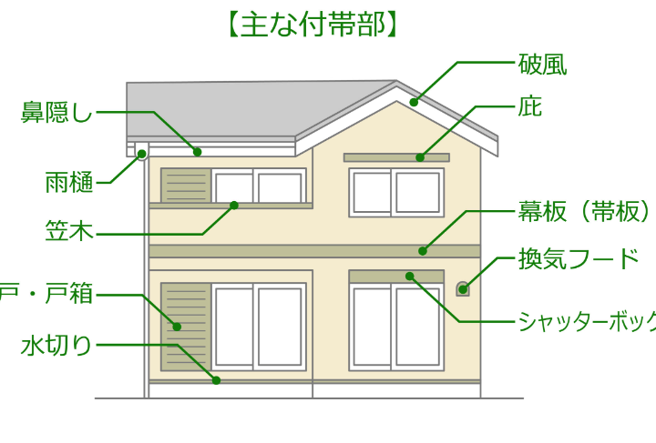 高知市　屋根塗装　外壁塗装　屋上防水