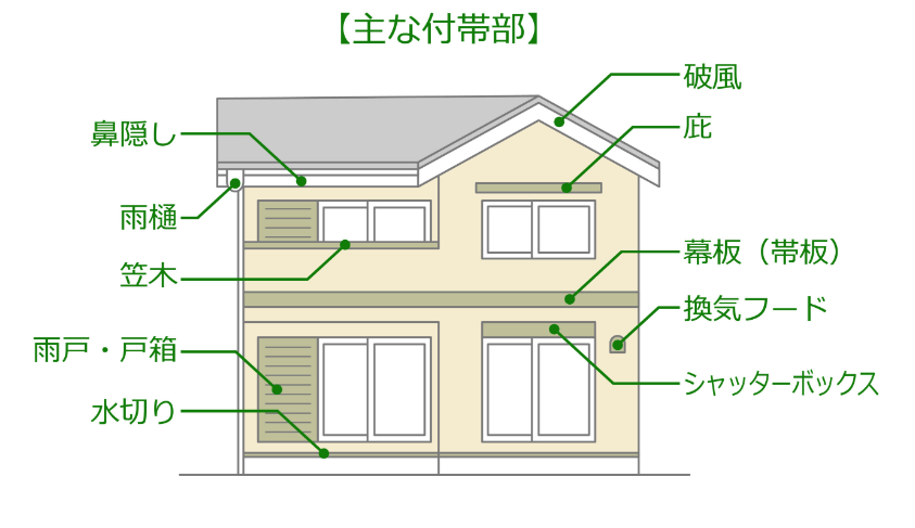 高知市　屋根塗装　外壁塗装　屋上防水