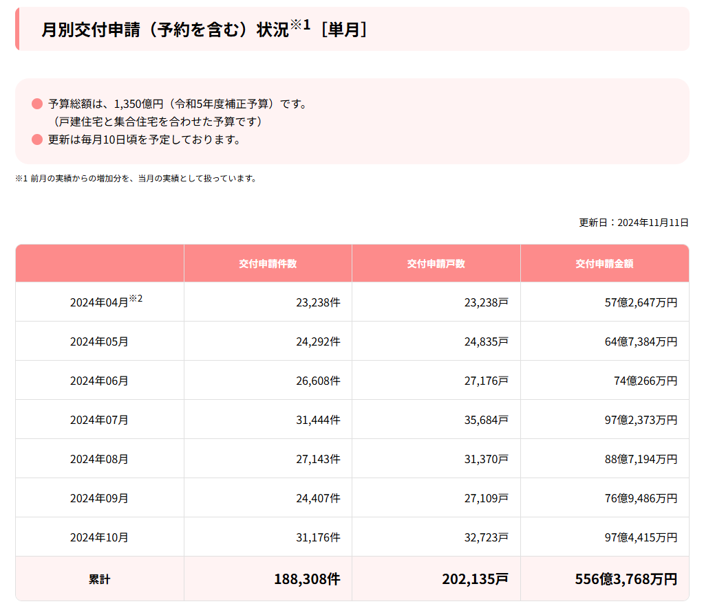 高知市　屋根塗装　外壁塗装　マドリモ