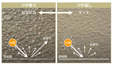 高知市　屋根塗装　外壁塗装