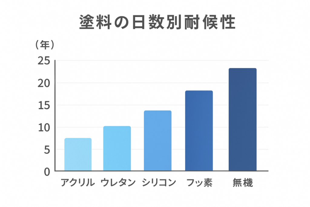 高知市　屋根塗装　外壁塗装